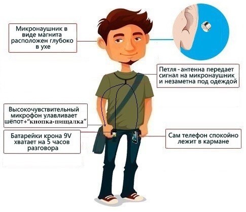 тюмень микронаушник кнопка пищалка купить