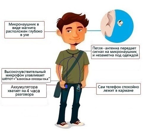 тюмень микронаушник магнит кнопка пищалка